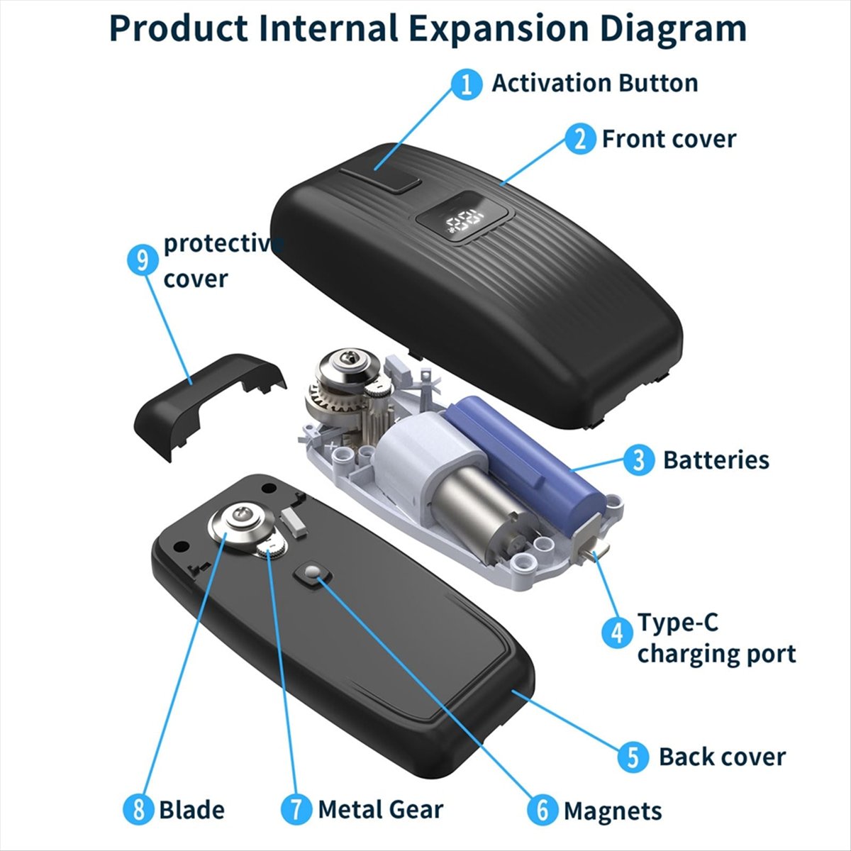 Electric Can Opener - Ouvre-boîte électrique BHBL - Ouvre-boîte automatique